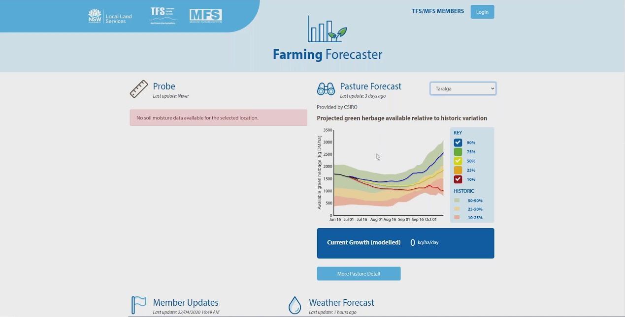 Introduction to Farming Forecaster