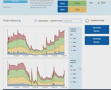 Making sense of the probe data (Part 2)