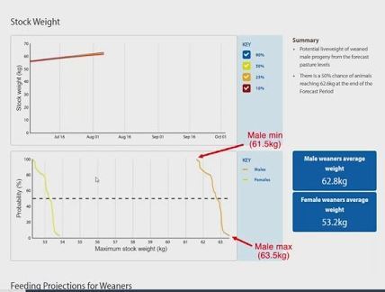 Making sense of the livestock data